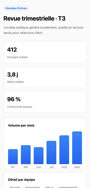 Le prototype ouvert sur téléphone : titre, indicateurs empilés et graphique lisibles sans zoom.