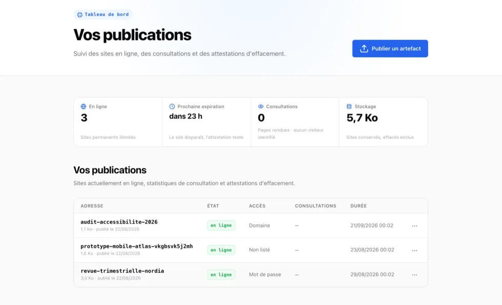 Tableau de bord EZOU.EU : compteurs de sites en ligne, prochaine expiration, consultations et stockage, puis la liste des publications.